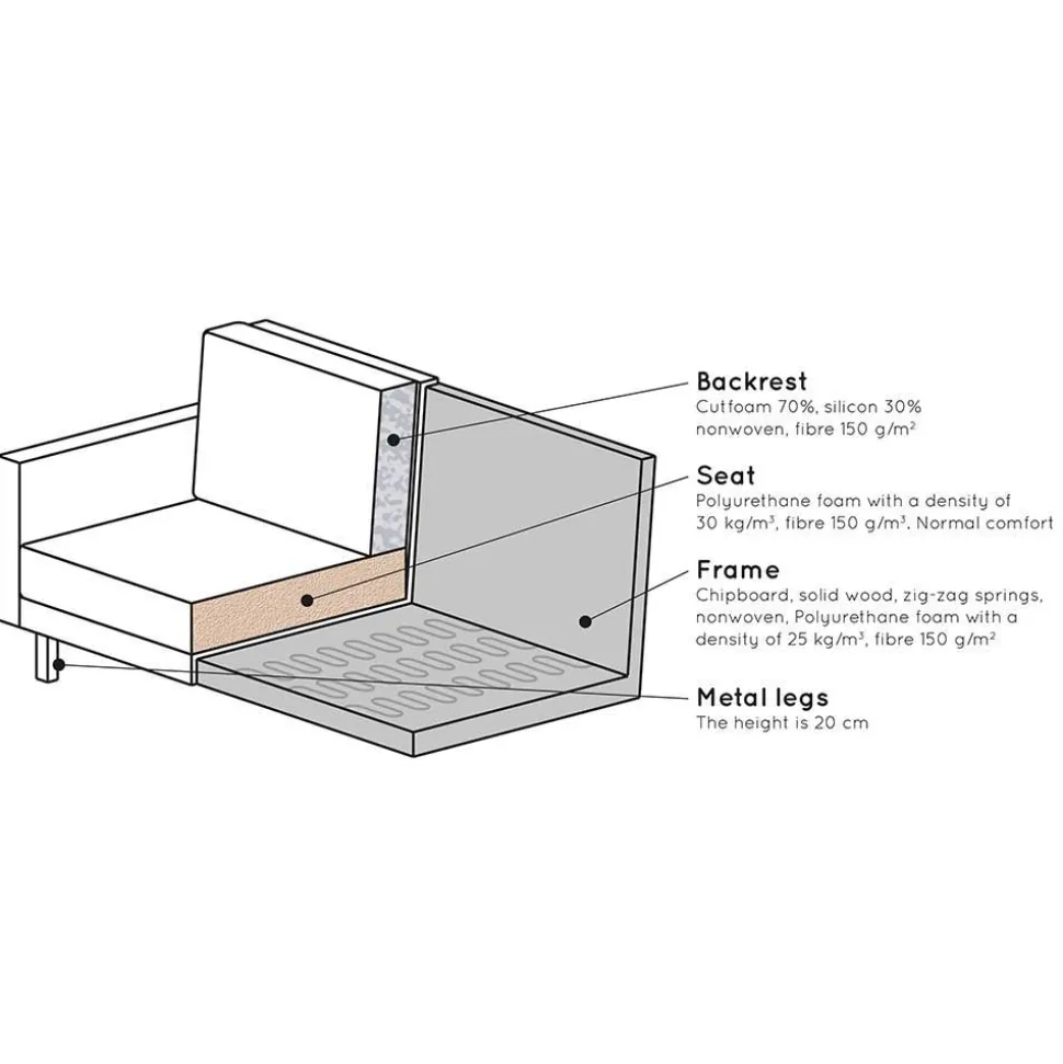 Dreisitzer Sofa Vagonna