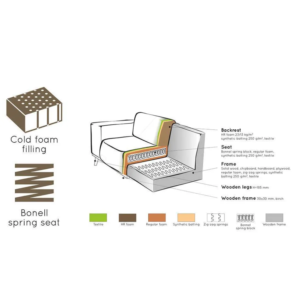 Sofa Element Einsitzer Suzannas