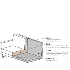 Zweisitzer Sofa Retrostil Catanias