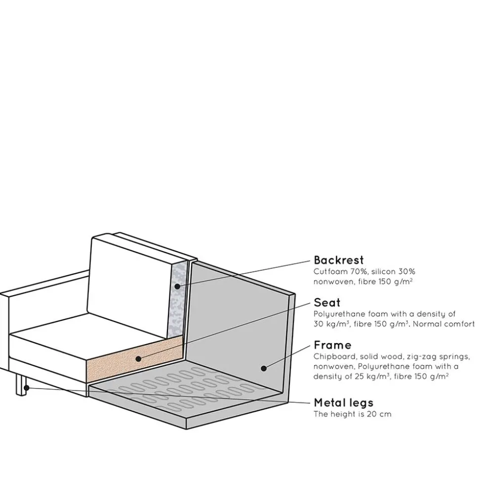 Zweisitzer Sofa Vien